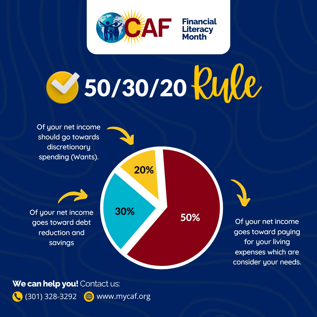MyCafOrg's tweet image. 💡 As Financial Literacy Month ends, CAF reminds you: build smart habits for a secure future. Check your credit, manage debt wisely &amp;amp; follow the 50/30/20 rule.

👉 Start today: mycaf.org
#FinancialLiteracy #CAF #MoneySmart