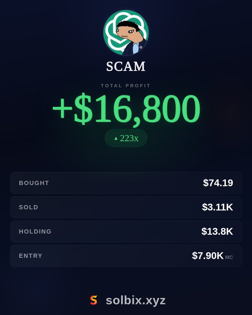kkashi_yt's tweet image. At only $8K MC, this wallet bought $74 $Scam and is now over $16,000 in profit. Sold $3,110 so far.