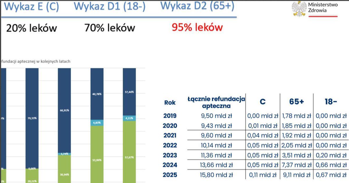 Ministerstwo Zdrowia tweet media