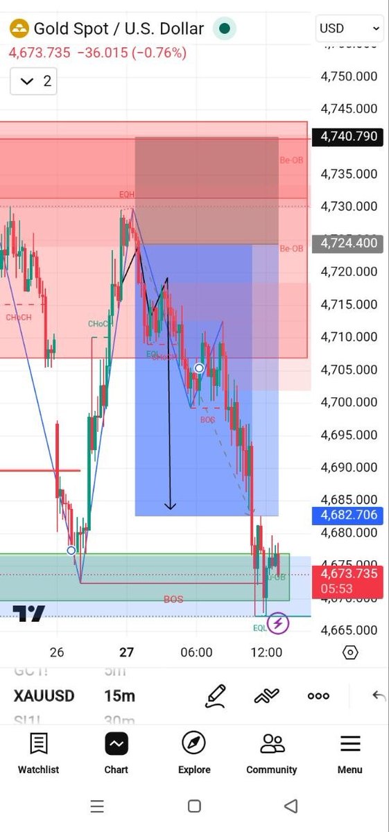 GOLD TRADER tweet media