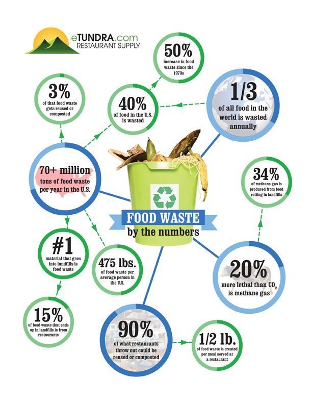 MD Environment tweet media