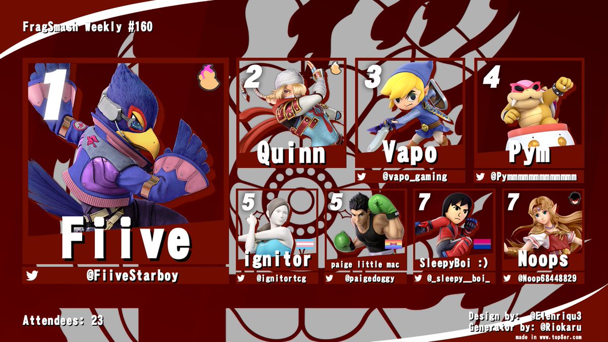 FragSmash's tweet photo. Even more invaders!!! Thanks to ignitor, paige little mac and LuigiTuah for coming along, and congrats to @FiiveStarboy for winning! https://t.co/4IbkVsXnPO