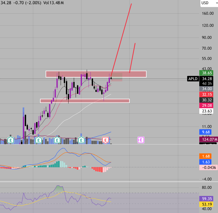 EricSwingTrader tweet media