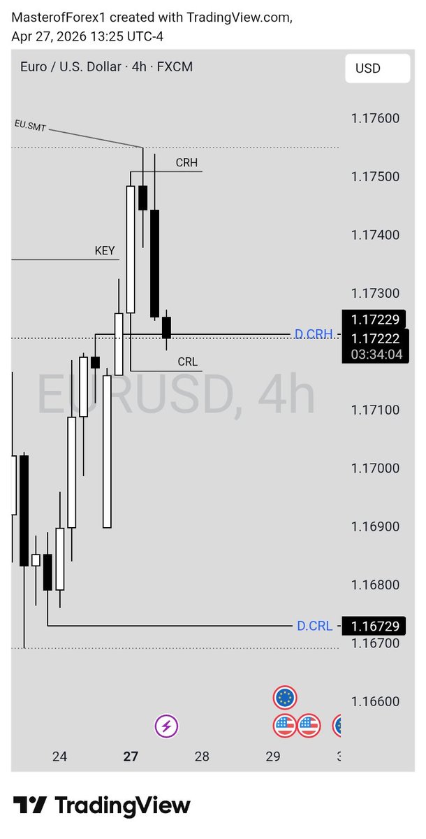 Master of Forex tweet media