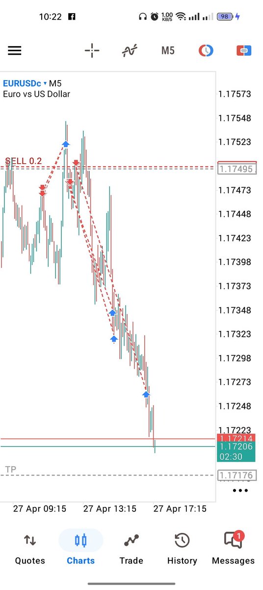 Master of Forex tweet media