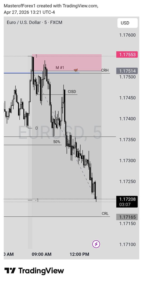 Master of Forex tweet media