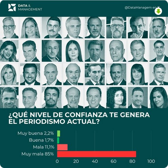 Carlos Eduardo Sarmiento tweet media