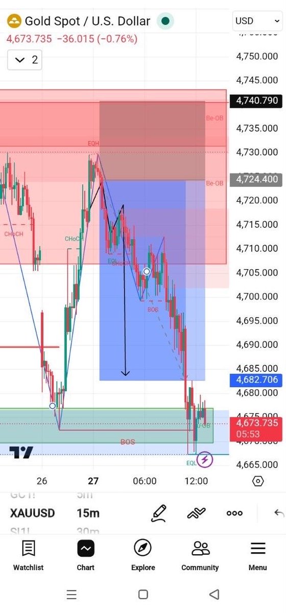 Royal Fx Signals tweet media