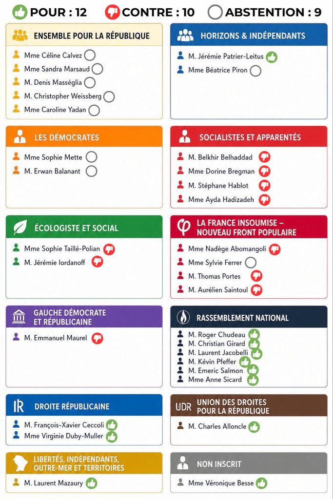 Bleu Blanc Rouge ! 🇫🇷 tweet media