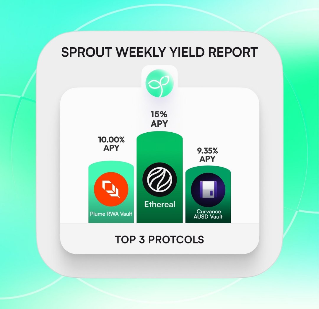 Sprout tweet media