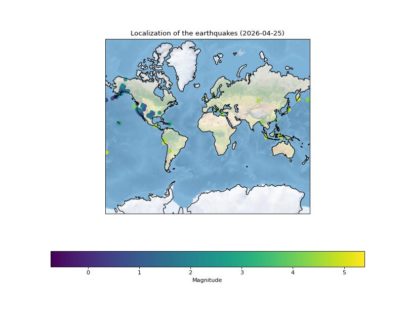 EUseros's tweet image. 2026-04-25: there were 328 earthquakes in the world. The largest registered magnitude was 5.4 with a depth of 35.0 Km. Location: 83 km SE of Akutan, Alaska. Time: 08:05:56 (UTC). With green alert level and no risk of tsunami. 
 - #API #data from USGS