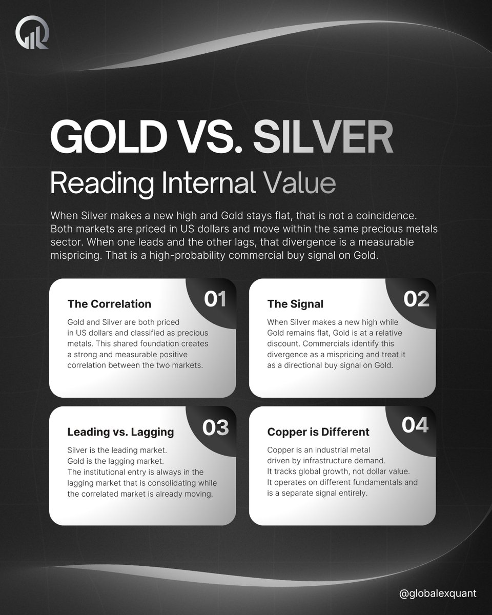 Globalex Quant | Trading Academy tweet media