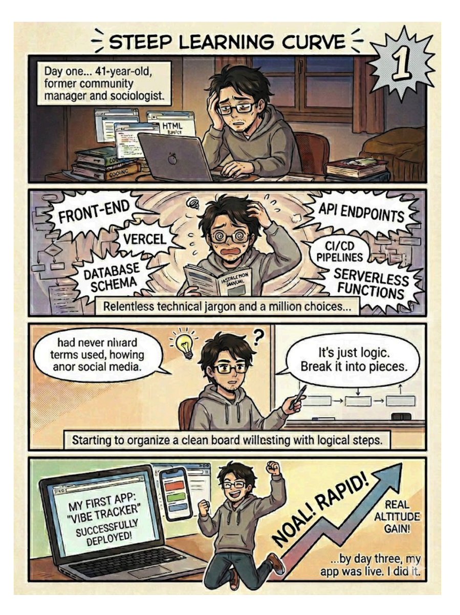 Dave 🚀 FastLoop tweet media