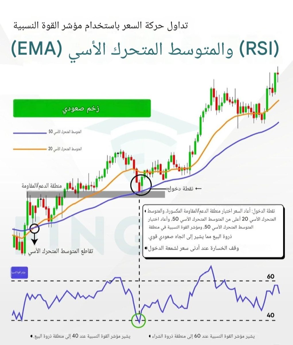 ليفرمور (أسهم امريكية) tweet media