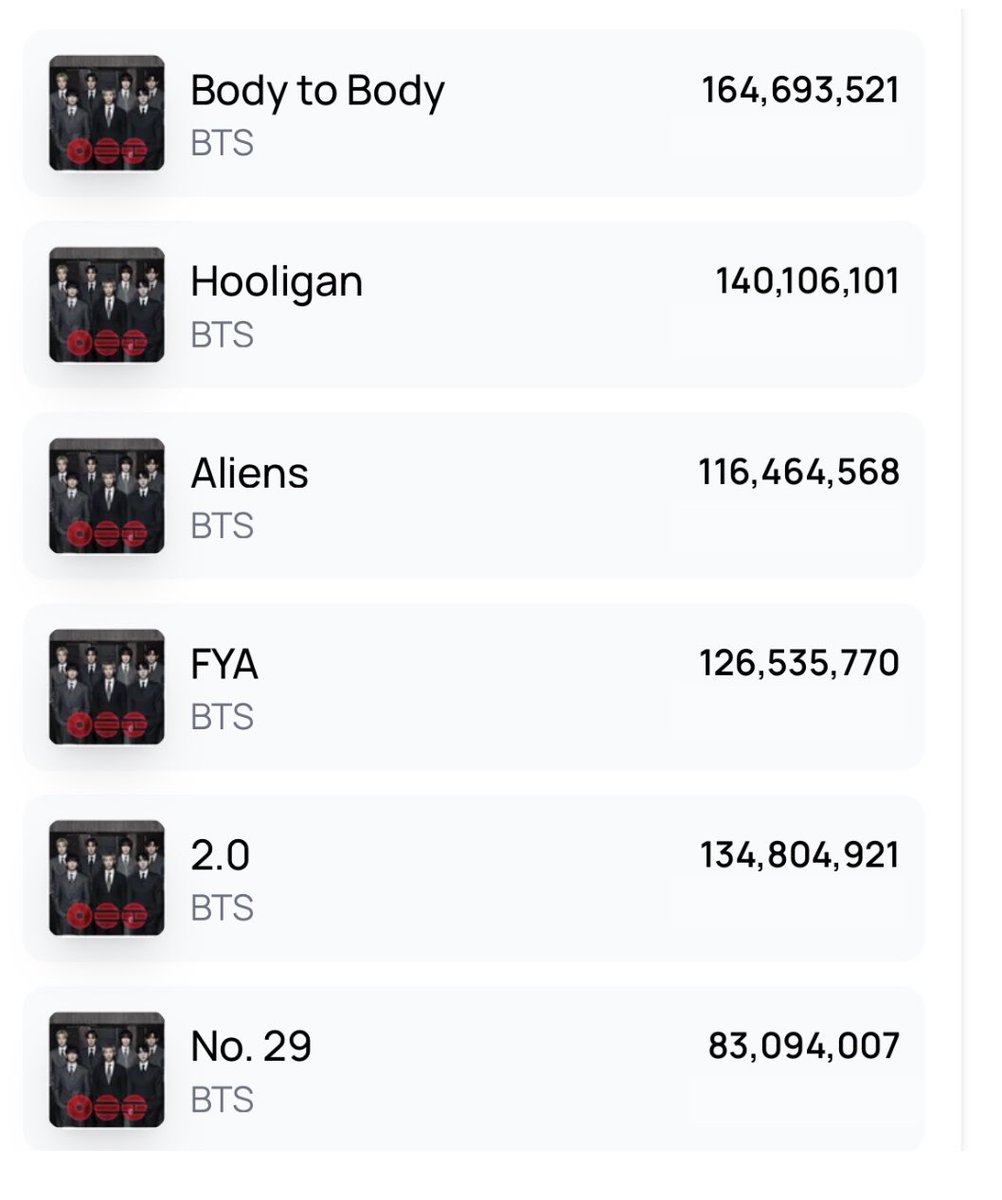 1,978 days vs 38 days

hey so um…..this is kind of insane