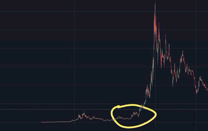 CryptoThro's tweet image. Last week of April, Shill me Your underated #Memecoin project #_____🚀