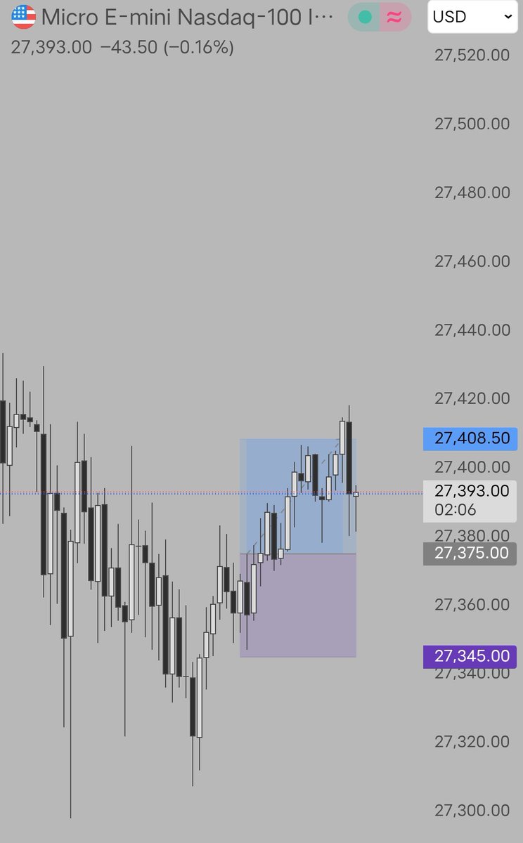 Payel $NQ Futures🇮🇳 tweet media