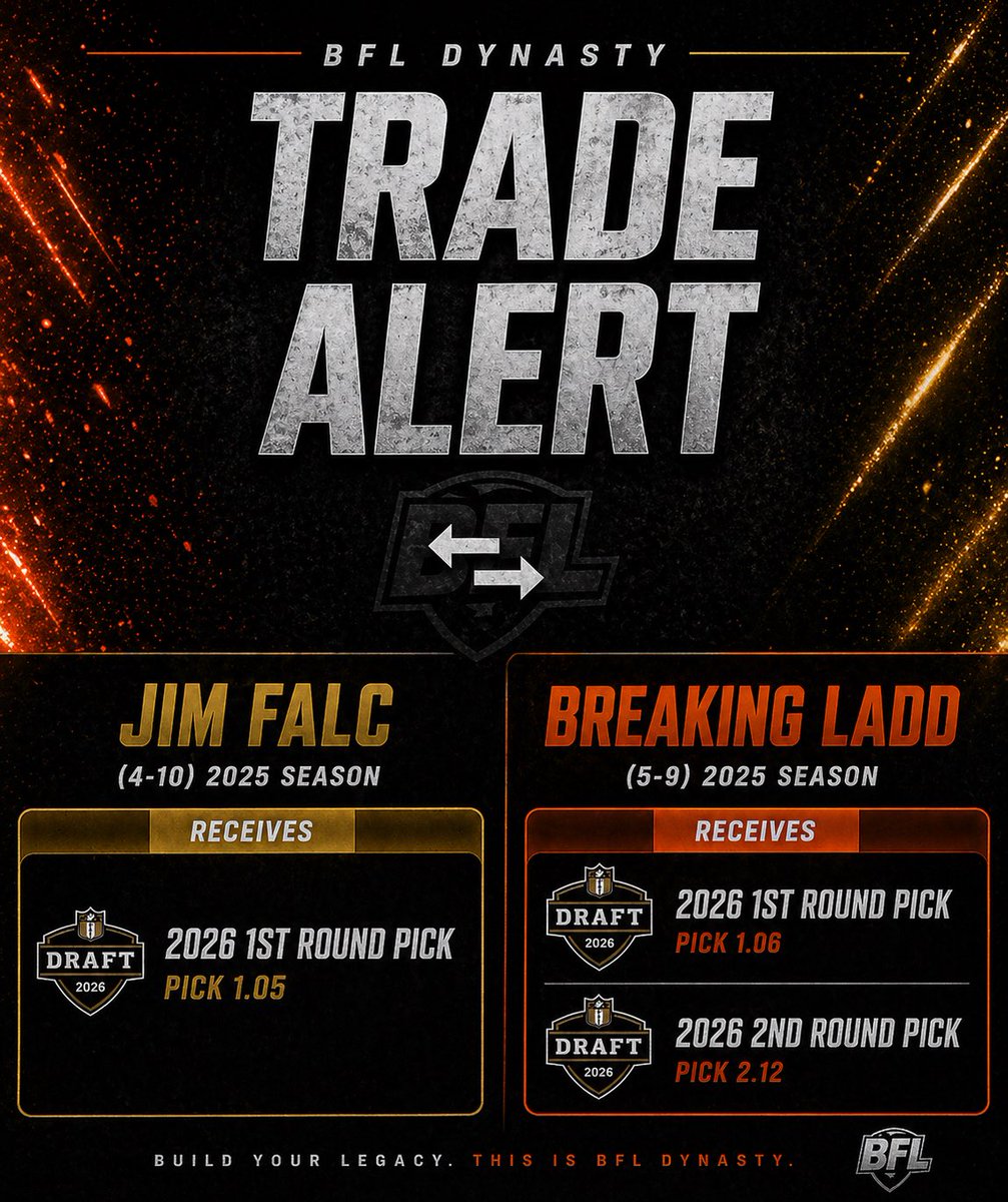BFL_DYNASTY's tweet photo. 🚨 TRADE ALERT 🚨

Jim Falc moves up, securing the 1.05 pick 🔼

Breaking Ladd trades back, adding extra capital with 1.06 + 2.12 after a 5-9 season https://t.co/NkaorwFZOC