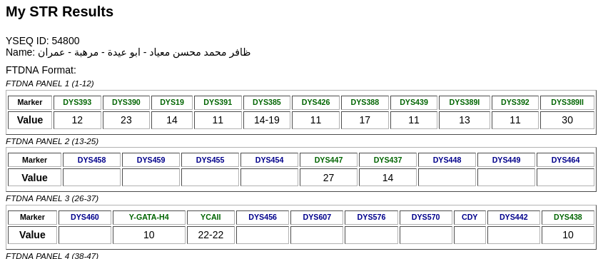 YEMENDNA's tweet photo. نتيجة جينية
نتيجة فحص 18 STRs
رقم العينة: 54800 في YSEQ

لـ ظافر محمد معياد 
من بيت ابو عيدة - قبيلة مرهبة - بكيل - همدان

السلالة المؤكدة: J1
السلالة الفرعية المرجحة: YMA2858> BY8