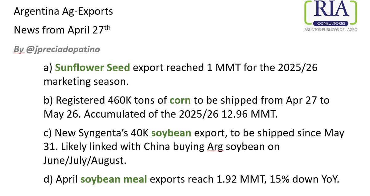 jpreciadopatino's tweet image. #soybean #agribusiness #corn #sunflower #vegoils #oilseeds #cereals #agriculture #argentina