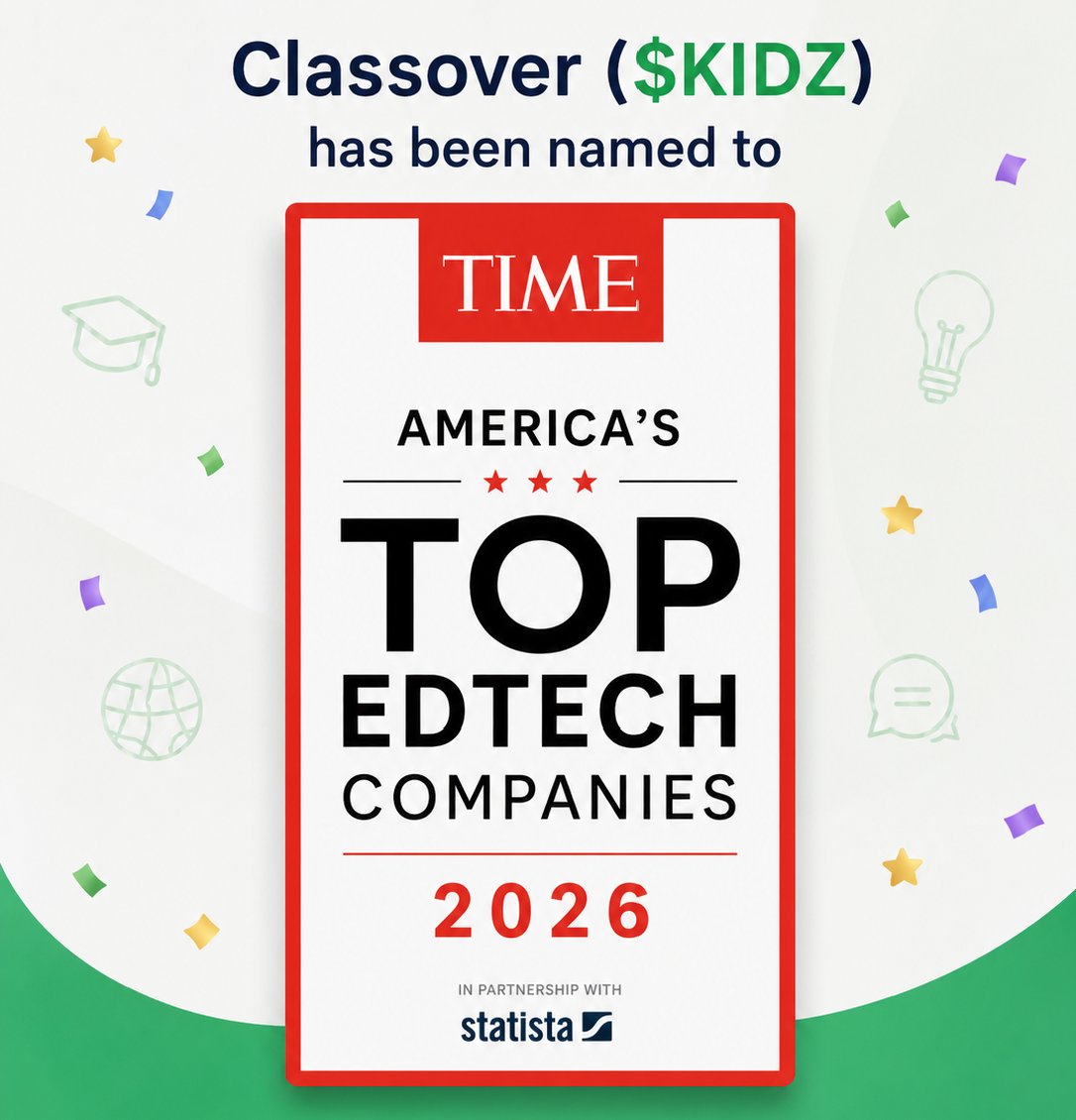 ClassoverIR's tweet image. Classover ($KIDZ) has been named to @TIME’s list of America’s Top EdTech Companies for 2026!
🏆 Ranked #122 out of 250
📊  Making top half of the list
🤖 Recognized for its innovative online teaching platform and AI expansion
#EdTech #Nasdaq #AI #KIDZ #TIME