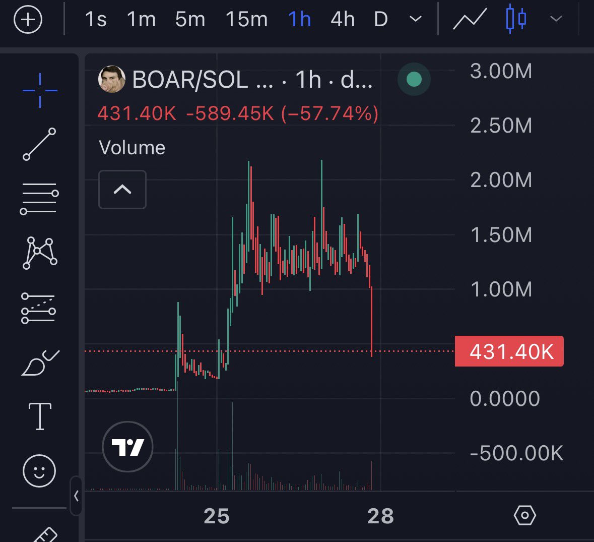 sharkguy/🦈 tweet media