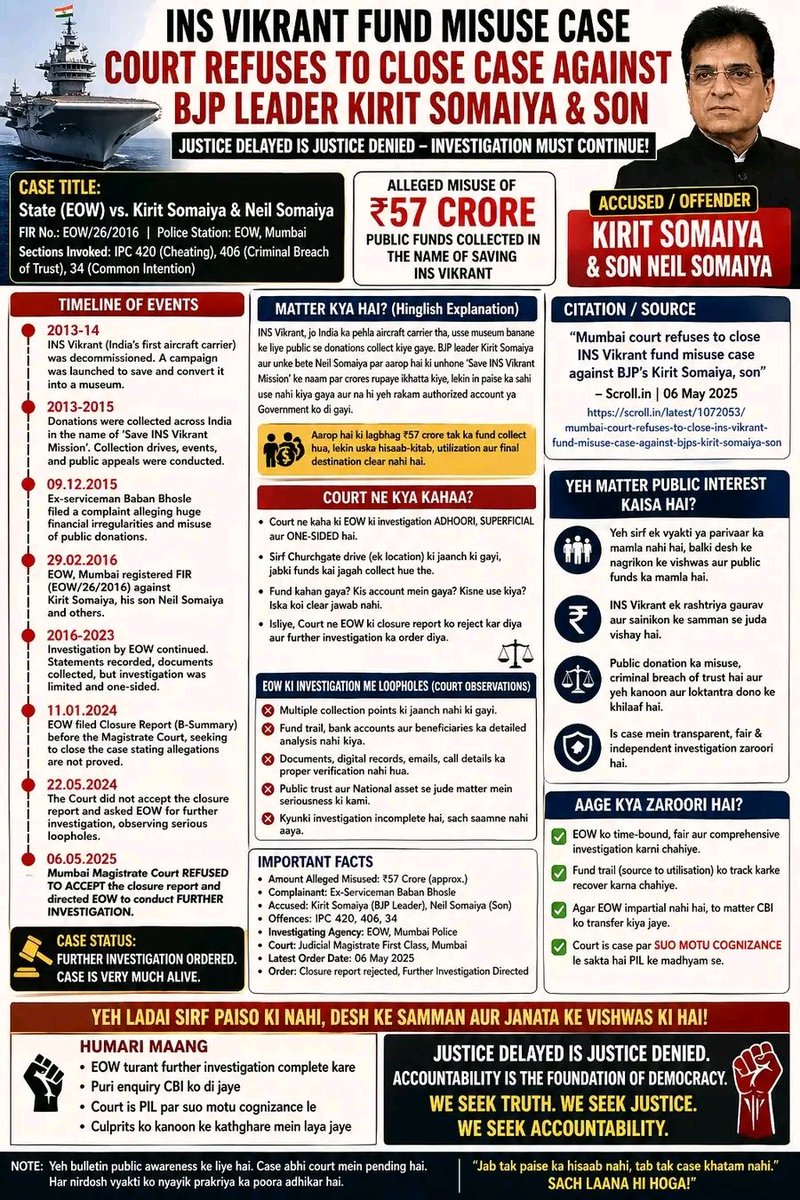 DrgsFreeDharavi's tweet image. #Accountability of Habitual Offender &amp;amp; Professional HATE Campaigner @KiritSomaiya must be ensured.
Serious concern persists in #INSVikrant Fund case on him.
Court observe investigation remains incomplete, ₹57 crore collected in name of a national ASSET demands full transparency.