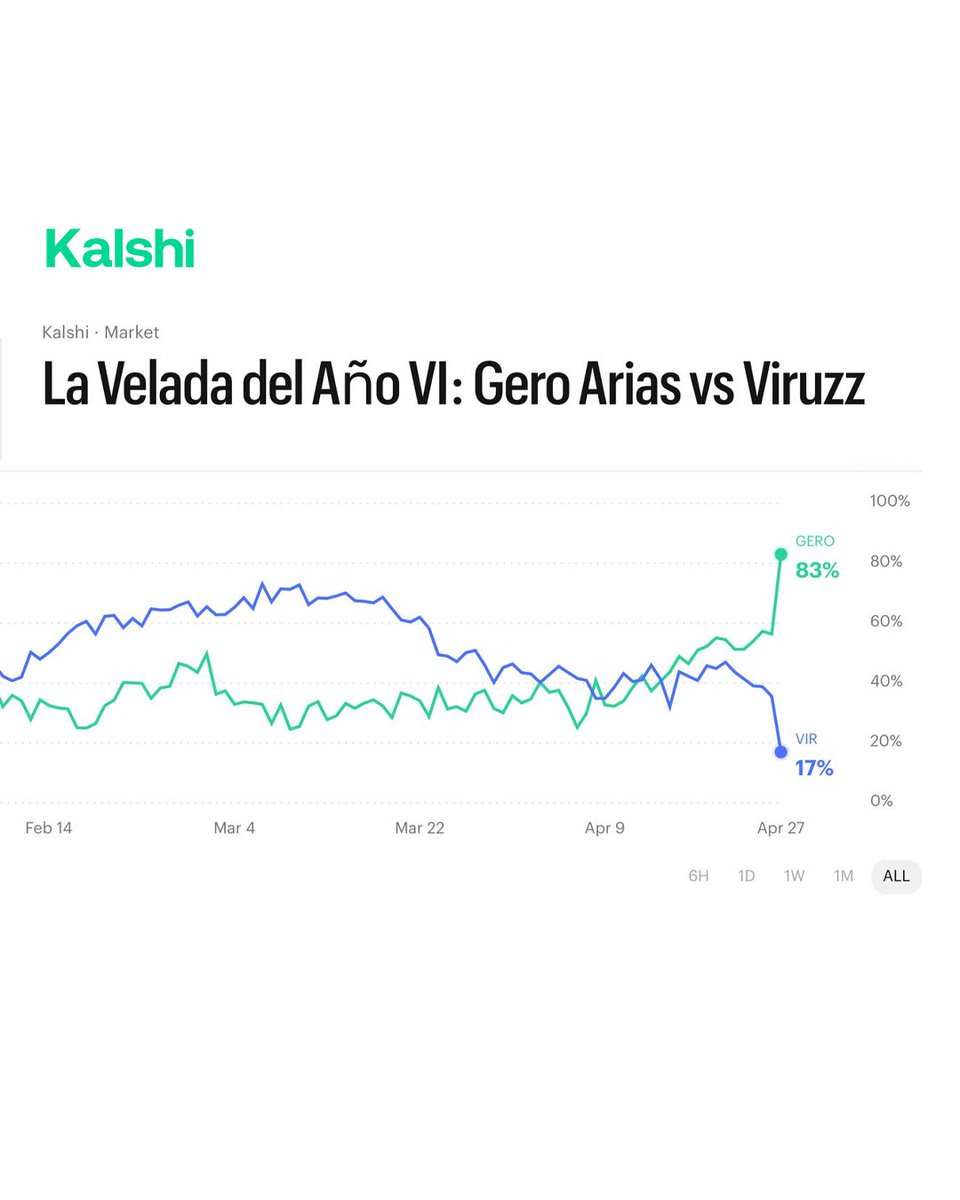 Info Velada tweet media