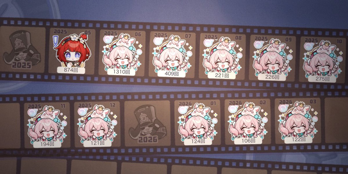 5月のトリビー頑張りすぎてる