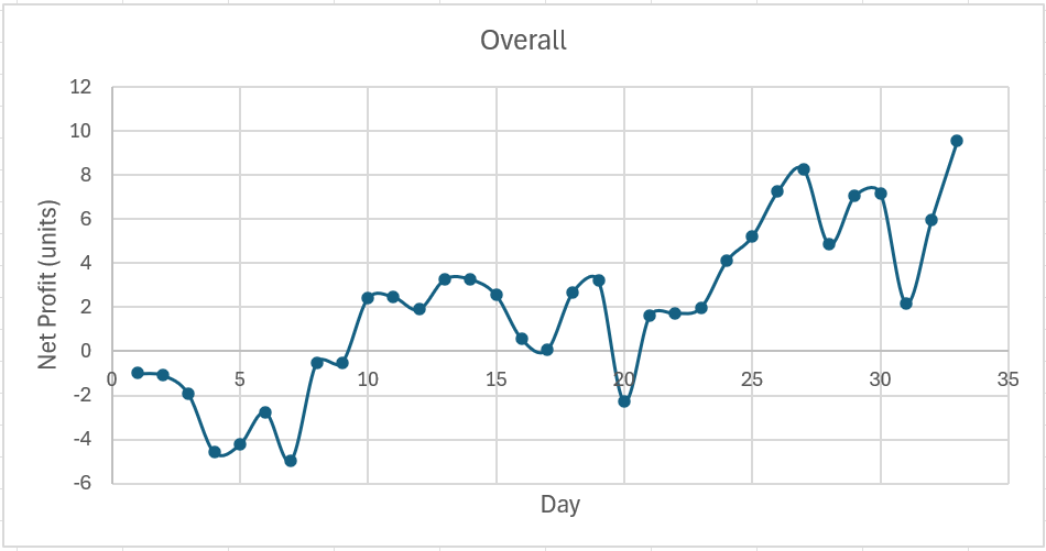 Pat 🧘‍♂️⚾️ tweet media