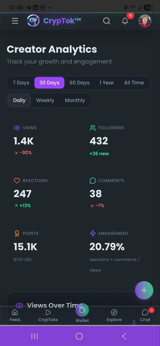 CrypTok tweet media