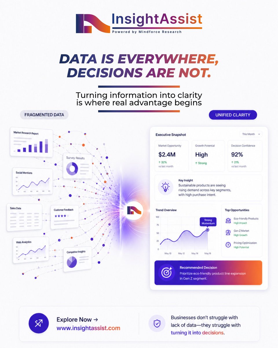 InsightAssist's tweet image. Data isn’t the problem.
Clarity is.

More dashboards ≠ better decisions.

The shift:
Fragmented data → unified insight → real decisions

Explore → insightassist.com⁠

#AI #MarketResearch #DecisionIntelligence