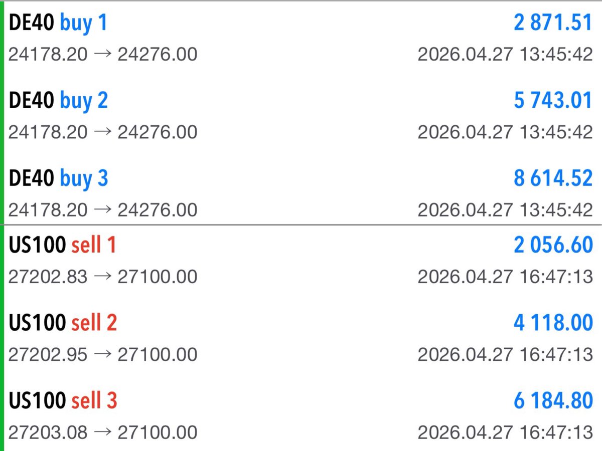 borsadunyai's tweet image. 📍 4 İşlem – 4 Hedef (TP) 🎯

⚜️VIP &amp;amp; PREMIUM Sinyal Kanallarımda paylaştığım #DE40, #US100, #SWI20 ve #FTSE100 işlemlerimiz, planladığımız hedef seviyelere başarıyla ulaşmıştır.

🌐 FOREX DÜNYASI, KAZANÇ DÜNYASIDIR.

🚀 Siz de doğru adımlarla bu dünyada yerinizi alın!