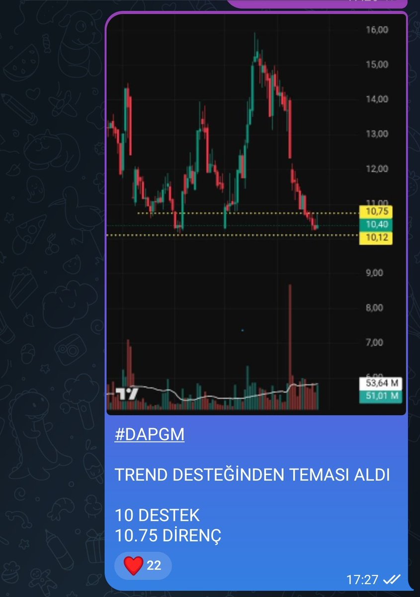 LOGARİTMİK TRADER🦅🦅🦅 tweet media
