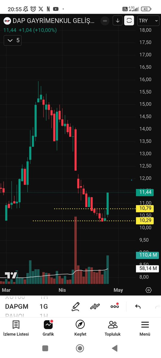 LOGARİTMİK TRADER🦅🦅🦅 tweet media