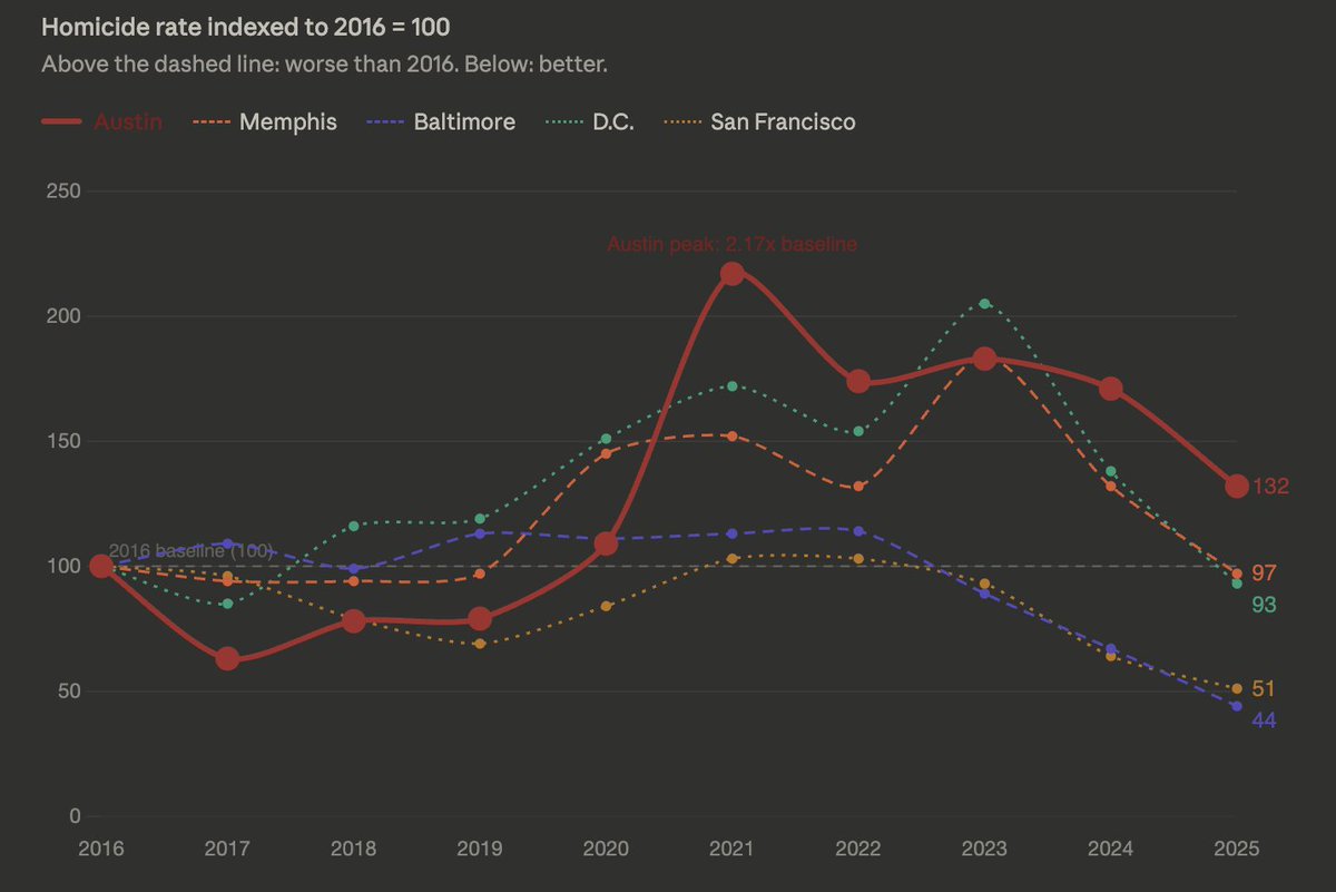 Austin Justice tweet media