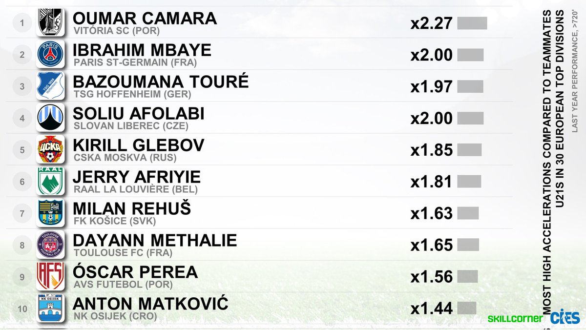 Halis - Africa Scouting tweet media