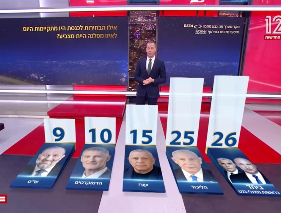 אורן הלמן tweet media