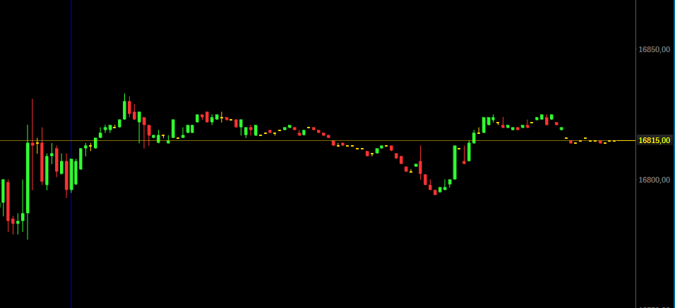 kazaniumborsa's tweet image. #Viop akşam seansı %0.04 pozitif devam ediyor. 🟢

Saat 23:00 da kapanış durumunu ve viop günlük Alan/Satan ekranını paylaşacağım.