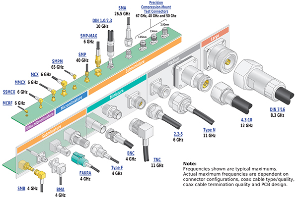 MakerIO's tweet image. The engineer’s guide to RF cable assembly selection and use 

Learn more: dky.bz/46IiX0m 

📸: @MolexConnectors 

#engineering