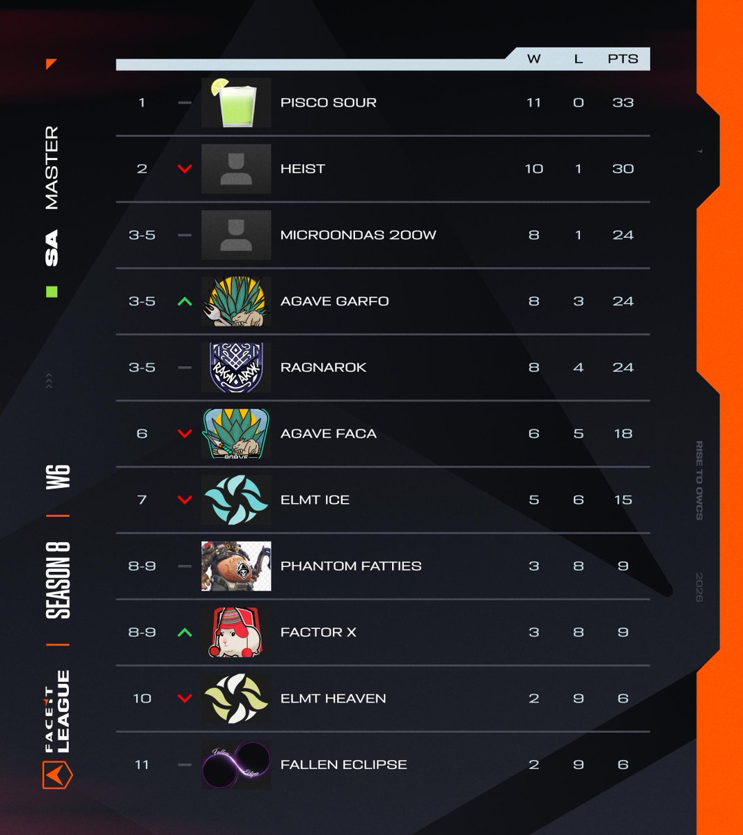 FACEIT Overwatch tweet media