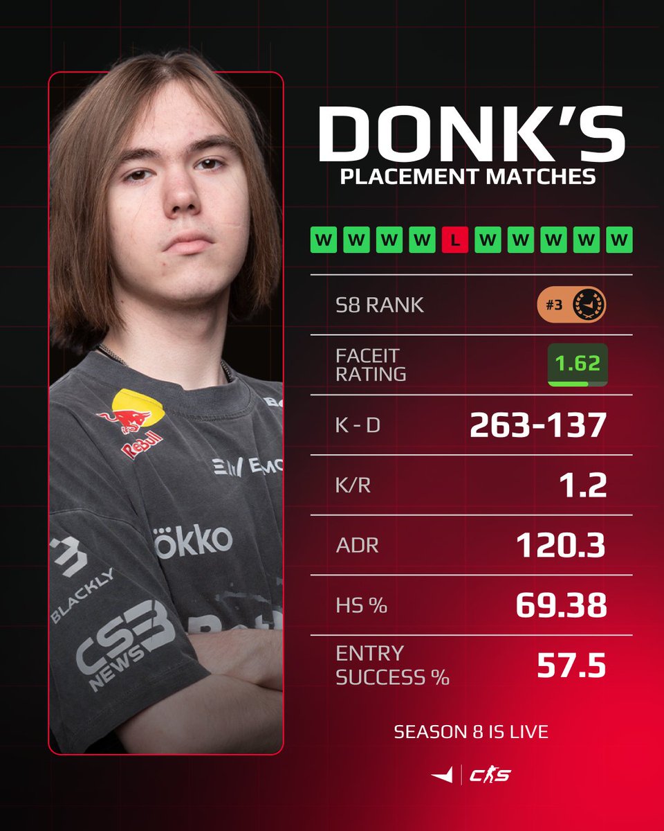 FACEIT CS2 tweet media