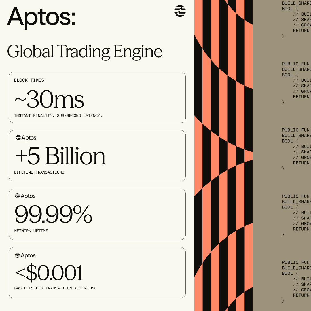 Aptos tweet media