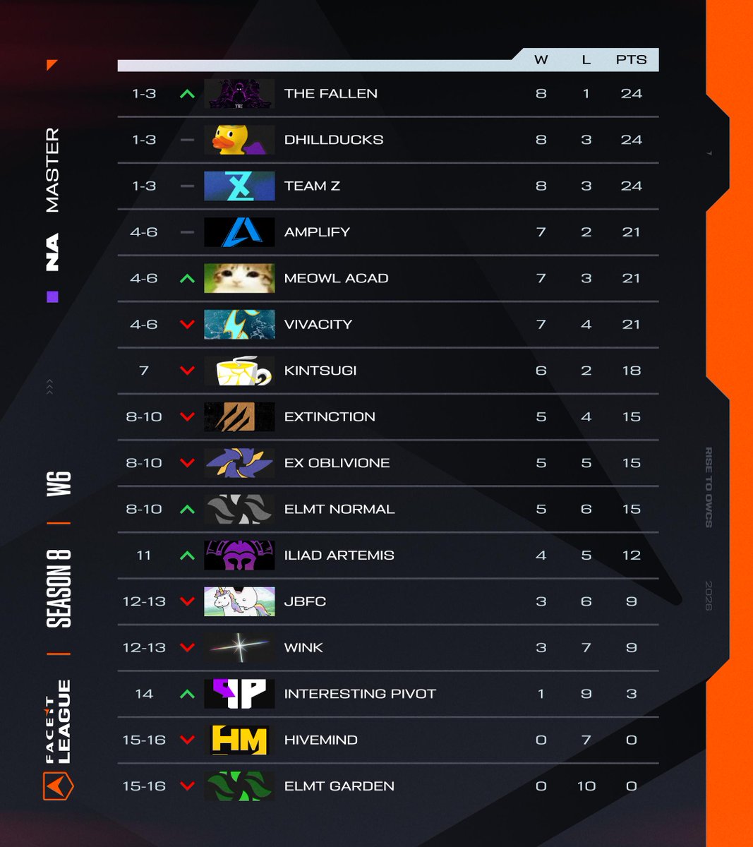 FACEIT Overwatch tweet media