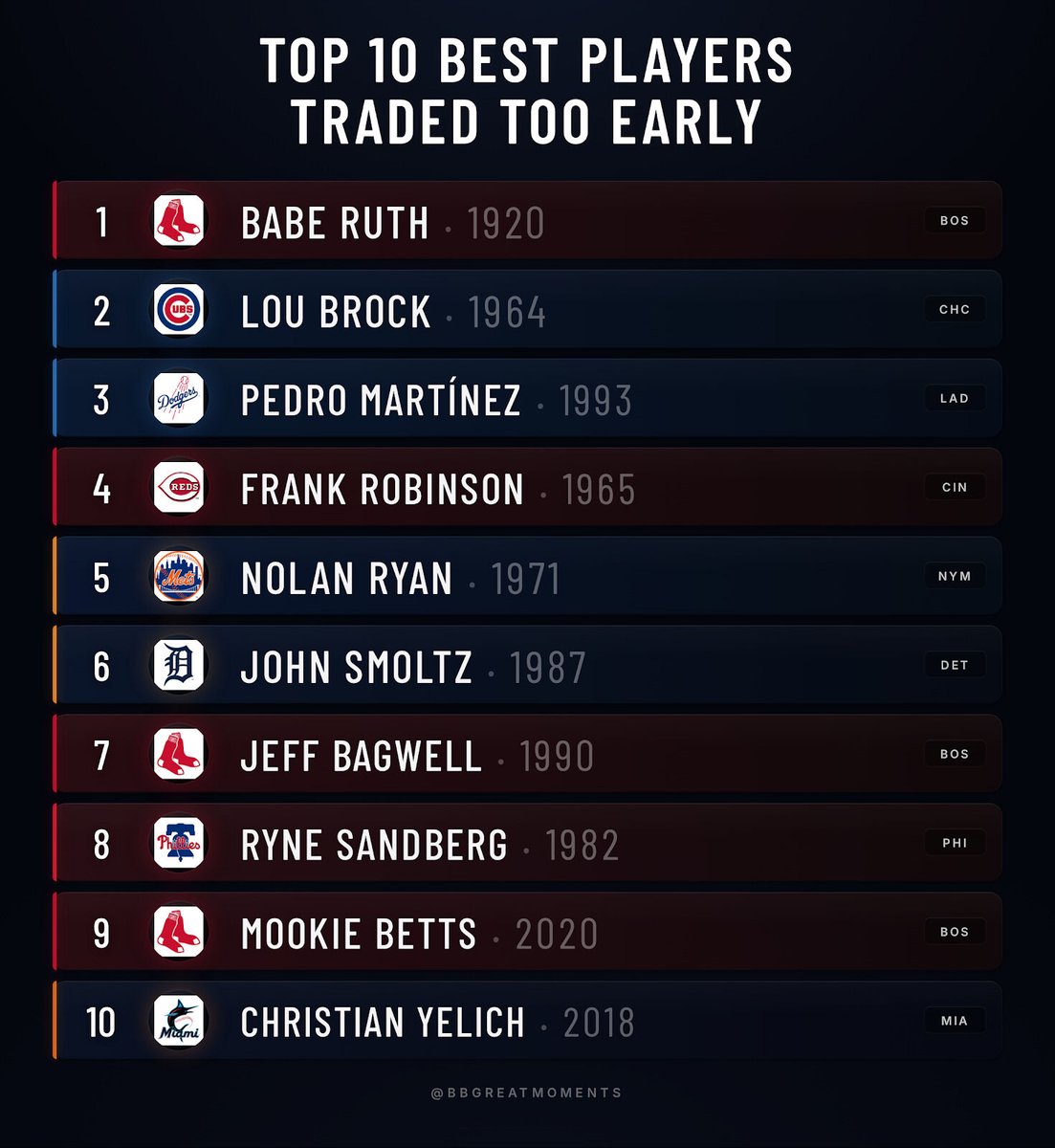 Baseball’s Greatest Moments tweet media