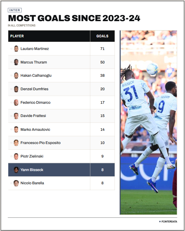 F.C. InterData tweet media