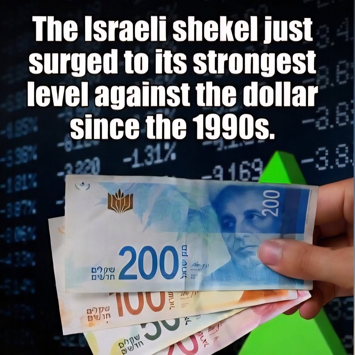 Mossad Commentary tweet media