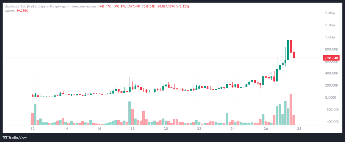 Rust Stock Rust (@0xRustyy) / Posts / X