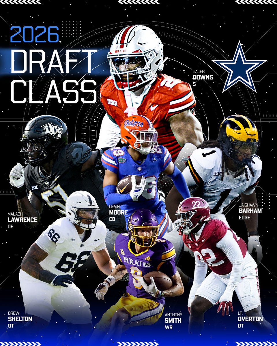 TapaNava's tweet image. Los #Cowboys tuvieron un buen #Draft
La mayoría de analistas de #NFL les dieron muy alta calificación
6 de 7 elegidos son defensivos, que se suman al canje por LB Dee Winters, líder en tackleadas de #49ers en 2025
Dallas es el equipo que más Pro Bowlers tiene entre jugadores