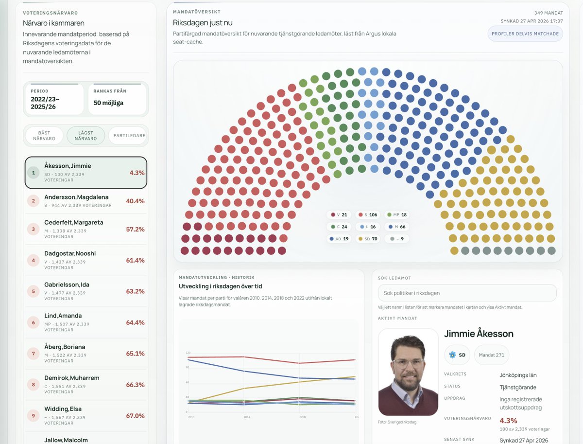 Argus index tweet media